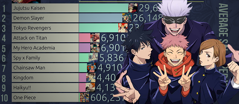 Best-Selling Manga in Japan